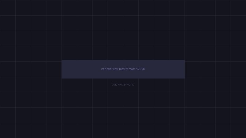 Iran War cost matrix infographic