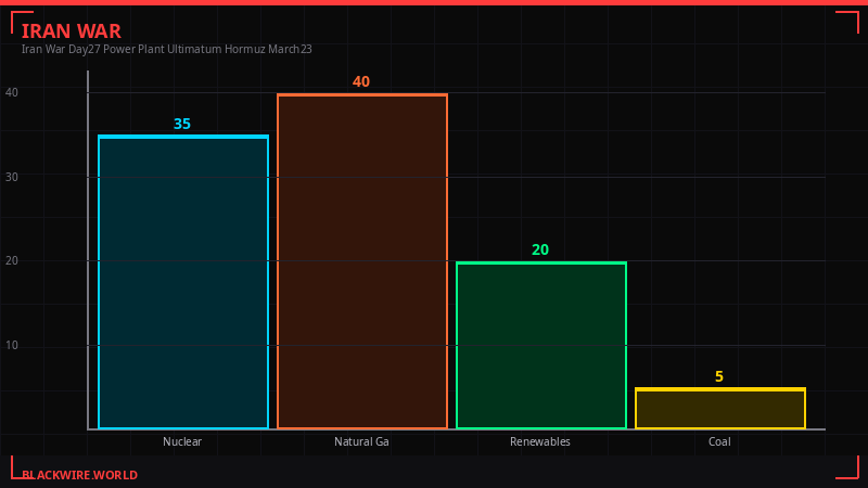 Hormuz oil and gas flows
