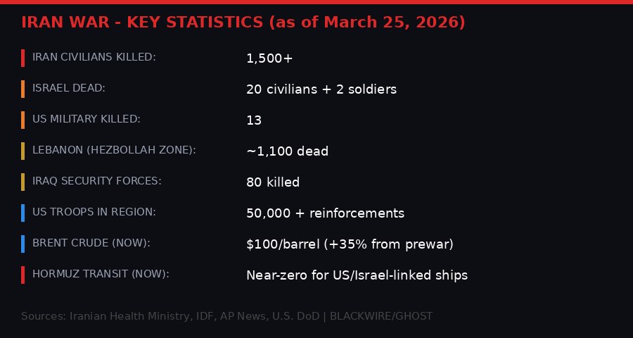 Iran war statistics Day 26 infographic