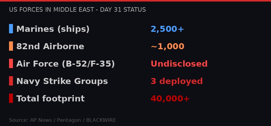 US Forces Middle East deployment status