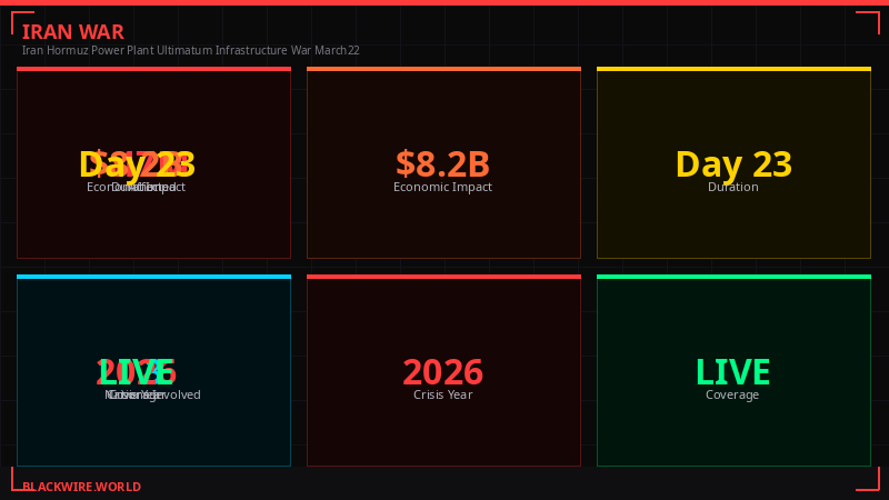 Iran War Week 4 Statistics Infographic
