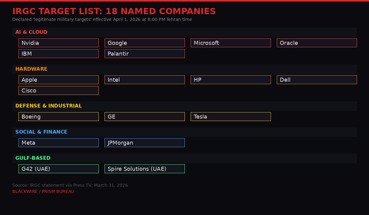 Infographic showing the 18 companies named by the IRGC as targets