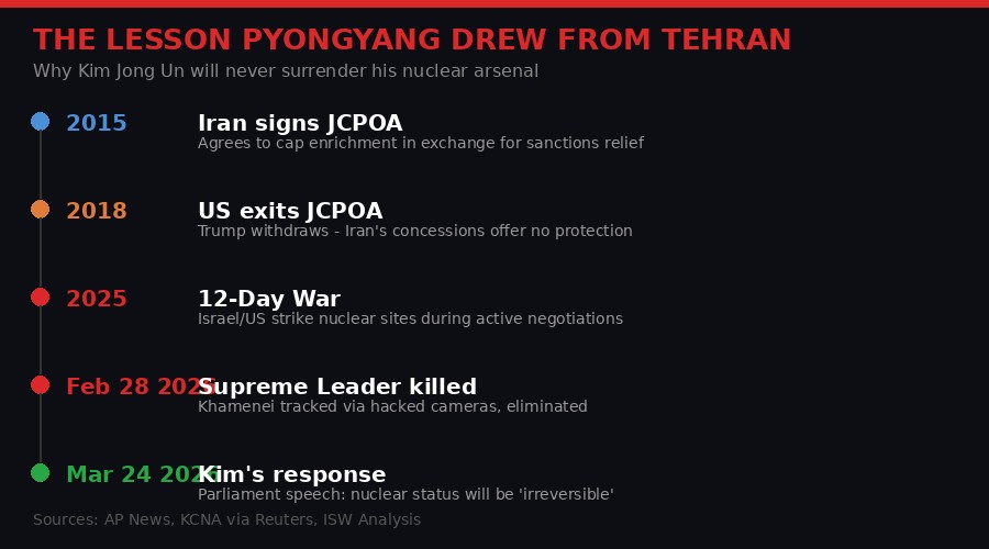 Timeline: Iran's nuclear diplomacy and its consequences
