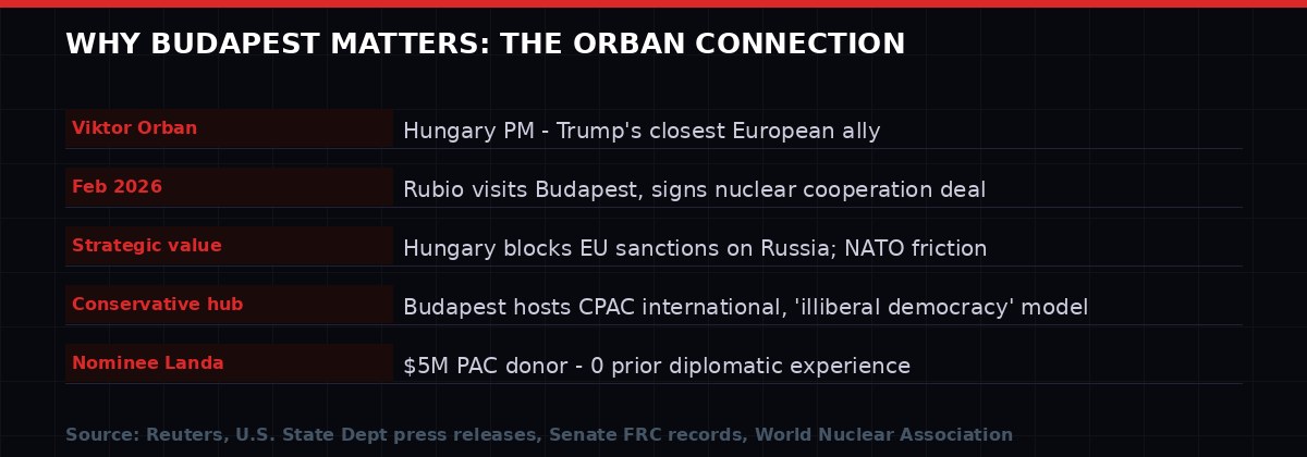 Why Hungary matters to the Trump administration - Orban connection, nuclear deal, strategic value
