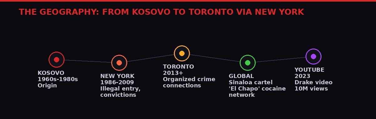 Lataj geographic trail from Kosovo to New York to Toronto
