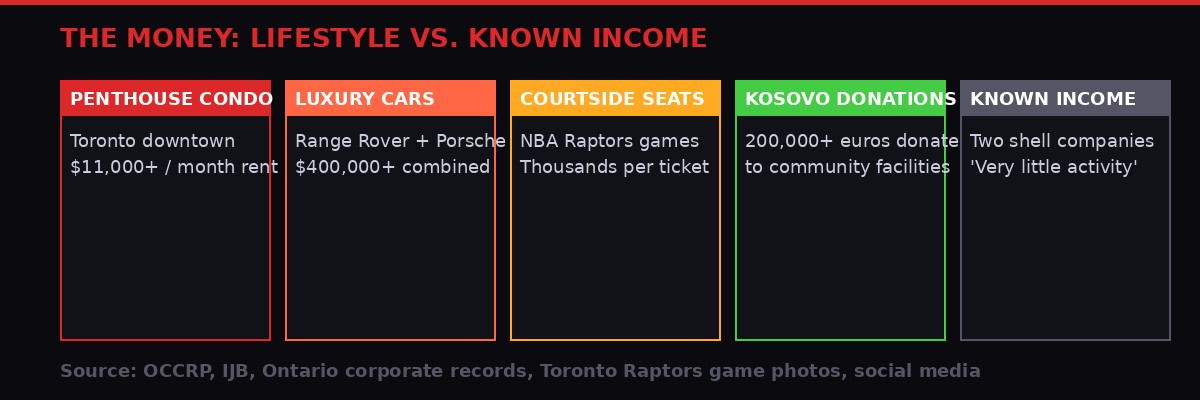 Lataj money trail and lifestyle versus known income