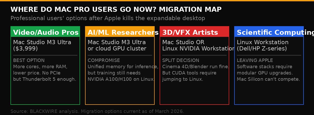 Mac Pro User Migration Paths