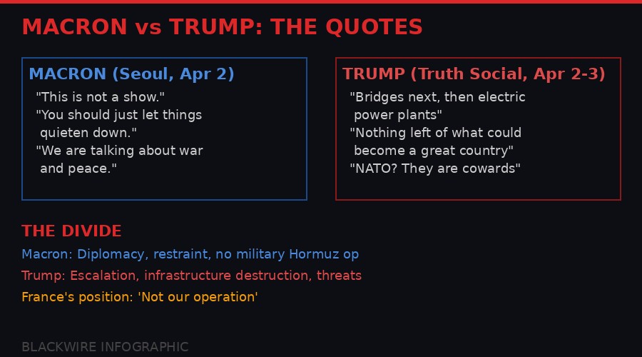 Macron versus Trump on Iran - the diplomatic divide