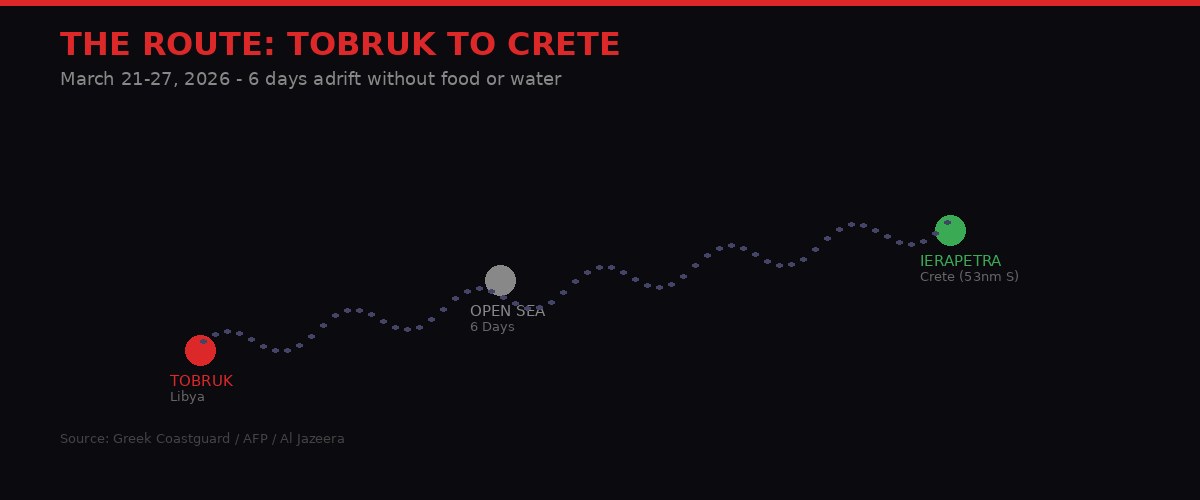 Route map from Tobruk Libya to Crete Greece