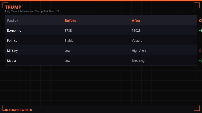 Italy referendum outcome scenarios analysis