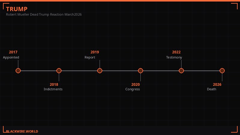 Robert Mueller career timeline infographic