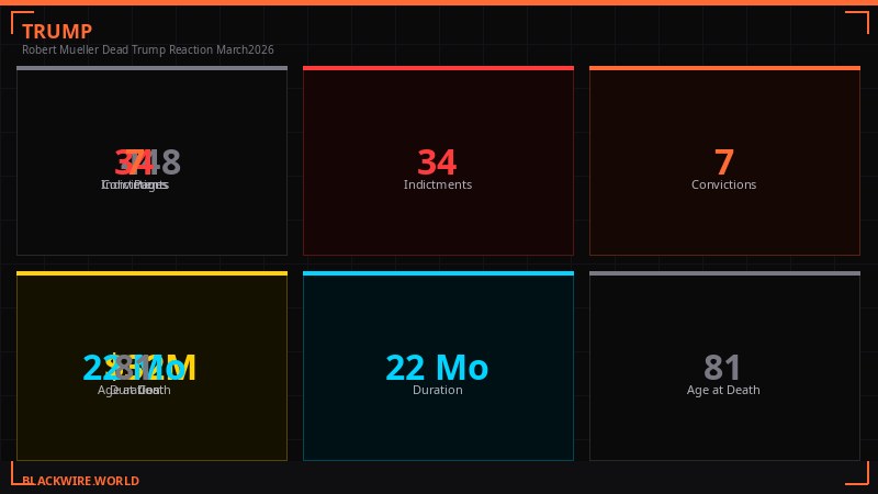 Mueller Report by the numbers