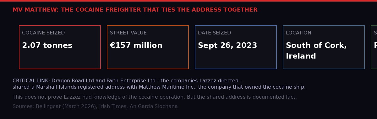 MV Matthew cocaine seizure statistics - €157M seizure Ireland 2023