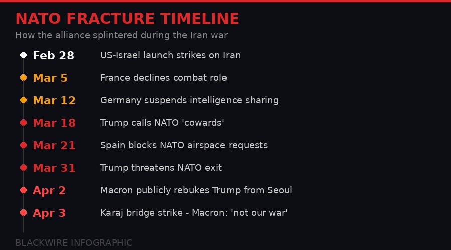 NATO fracture timeline during the Iran war