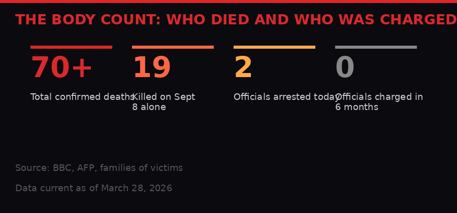 Nepal protest death toll infographic