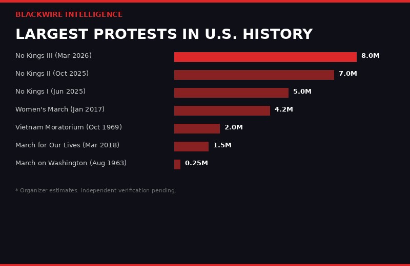 Historical protest comparison infographic
