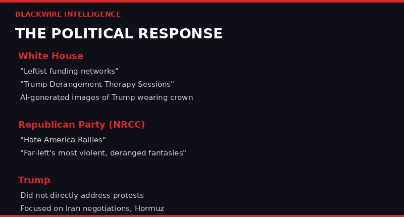 Political response infographic
