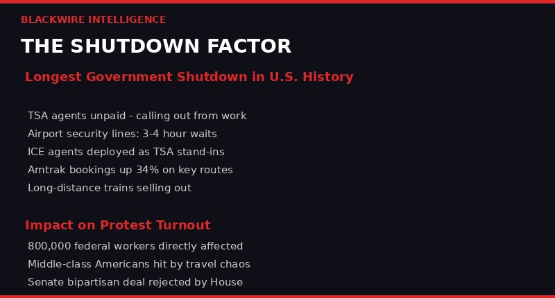 Government shutdown impact infographic