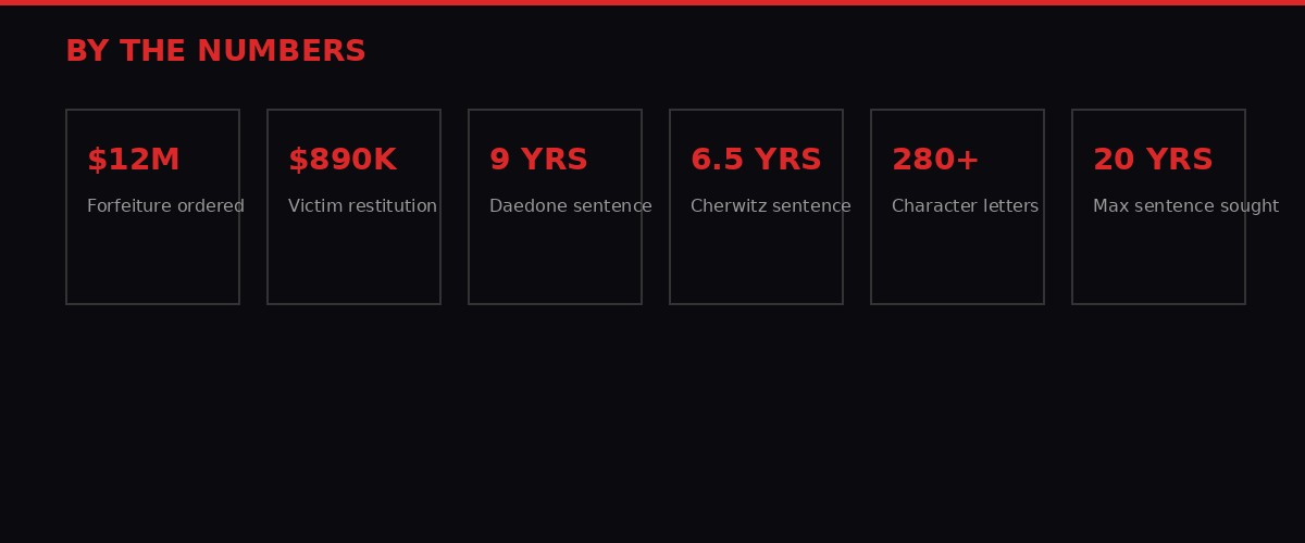 Infographic showing key numbers from the OneTaste case
