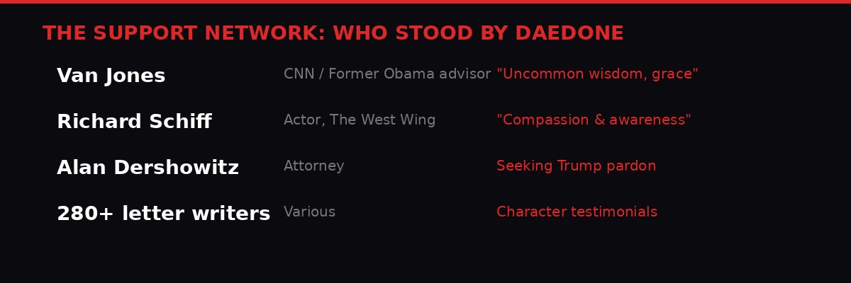 Infographic showing OneTaste's celebrity and political support network