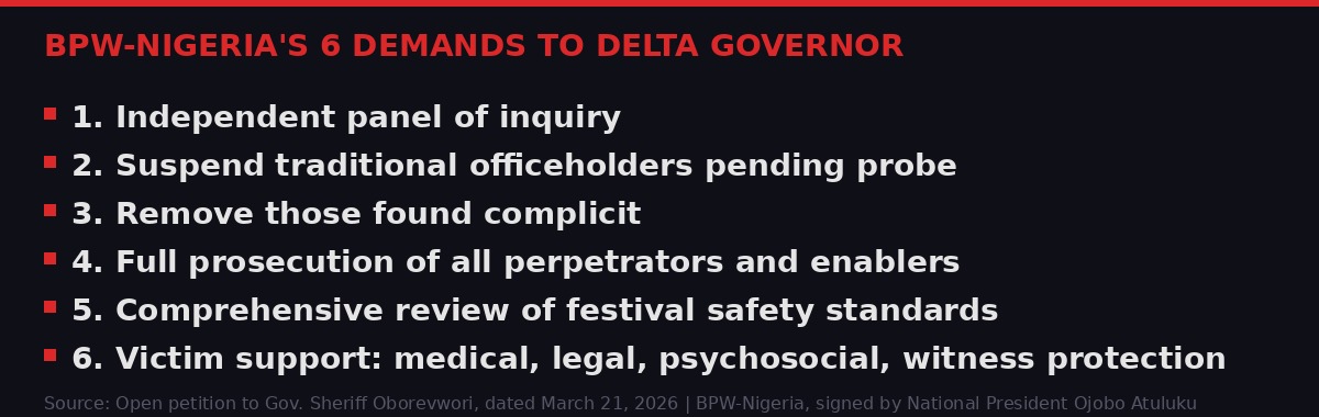 BPW-Nigeria's six demands to the Delta State Governor