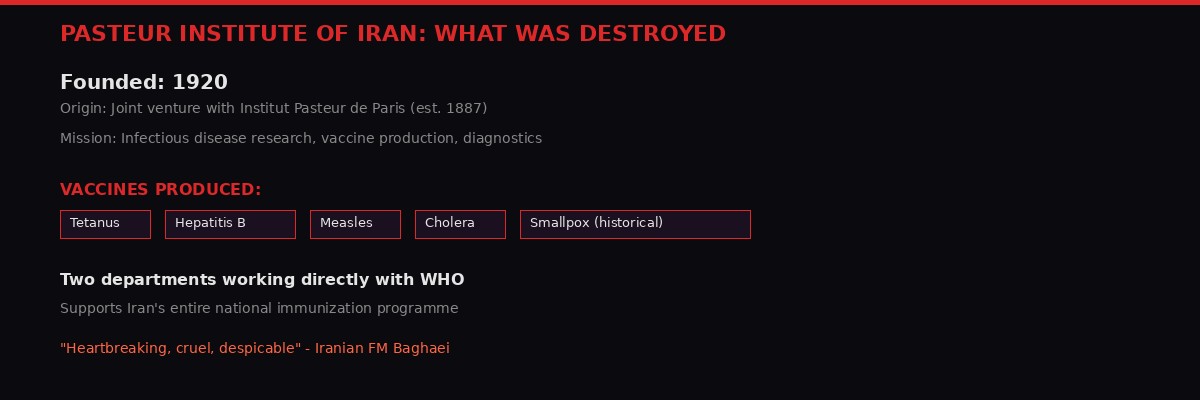 Profile of the Pasteur Institute of Iran showing its history, vaccine production, and WHO collaboration