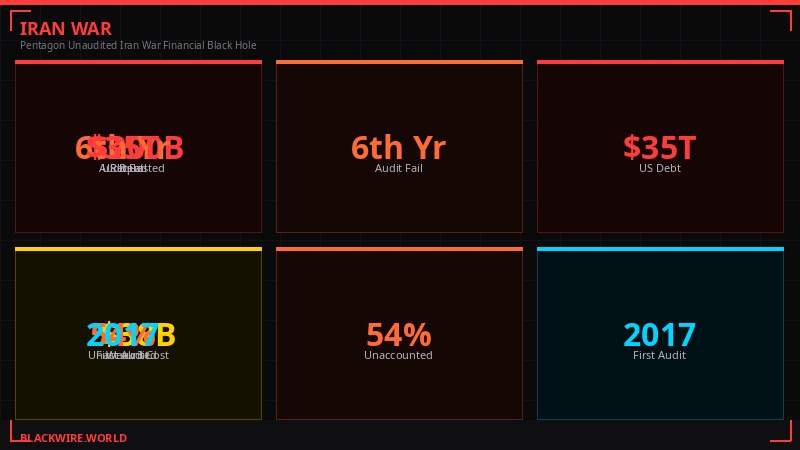 Pentagon audit failure chart 2017-2024