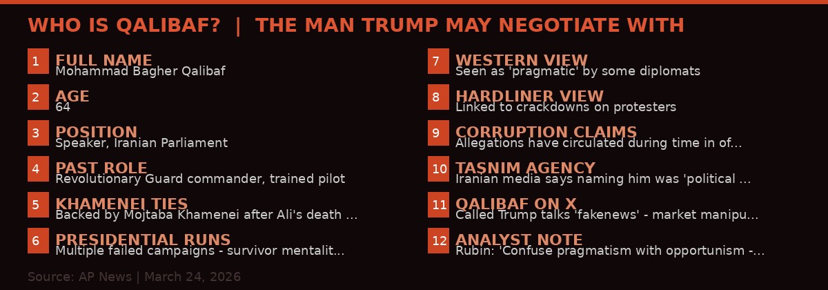 Qalibaf Profile Card