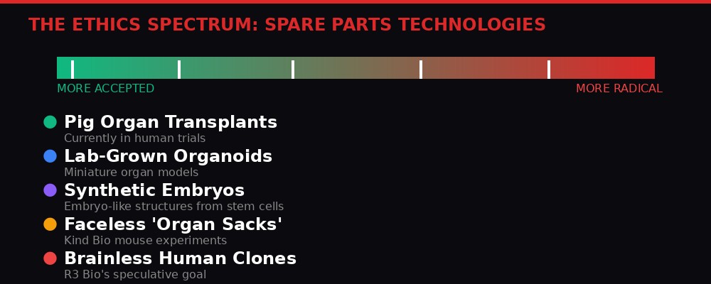 Ethics spectrum of spare parts technologies