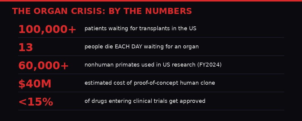 Organ shortage statistics
