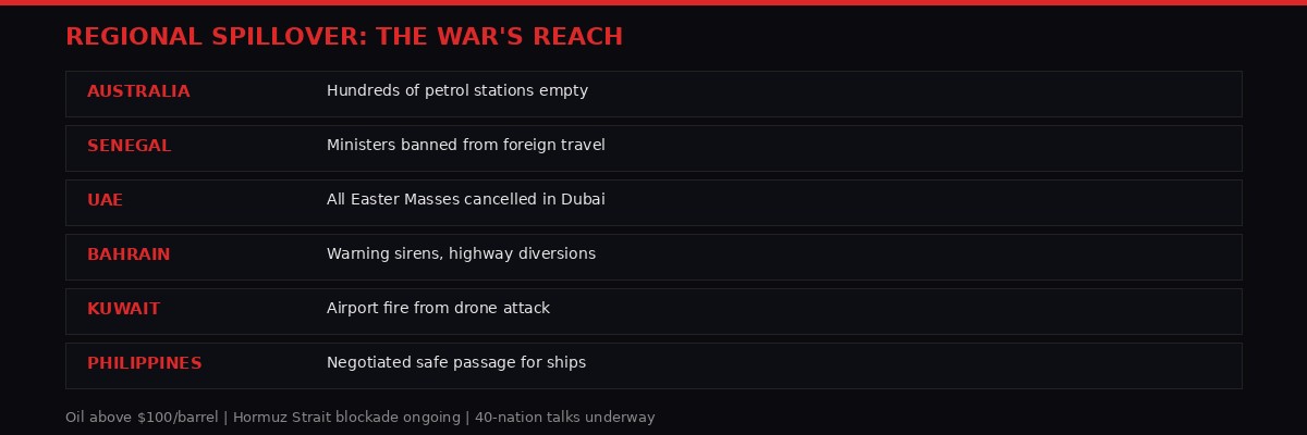 Map of regional spillover effects from the Iran war