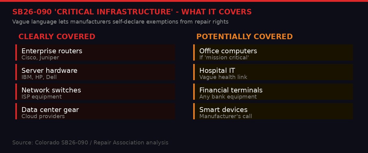 What the critical infrastructure exemption covers