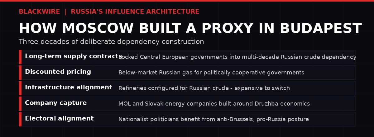 Russia energy leverage Europe graphic