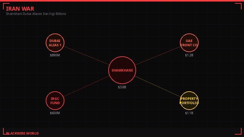Shamkhani Network Diagram