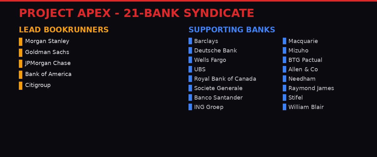 Project Apex 21-bank syndicate infographic