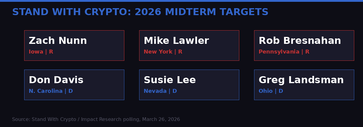 Stand With Crypto 2026 midterm endorsements map