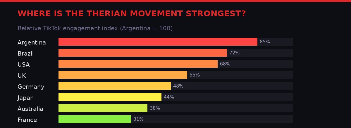 Global spread of the therian movement by country engagement