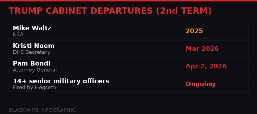 Trump administration cabinet departures second term