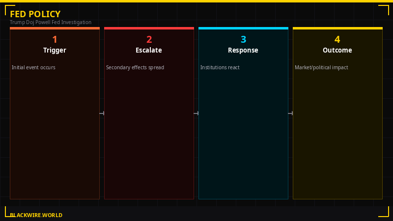 Anatomy of institutional capture - Federal Reserve