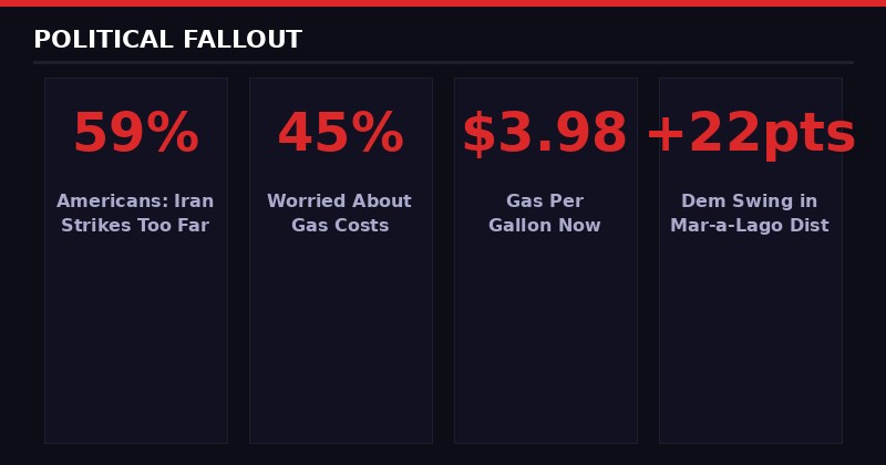 TSA Shutdown Political Fallout