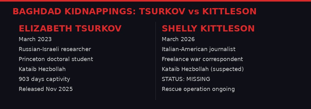 Comparison of Tsurkov and Kittleson kidnapping cases
