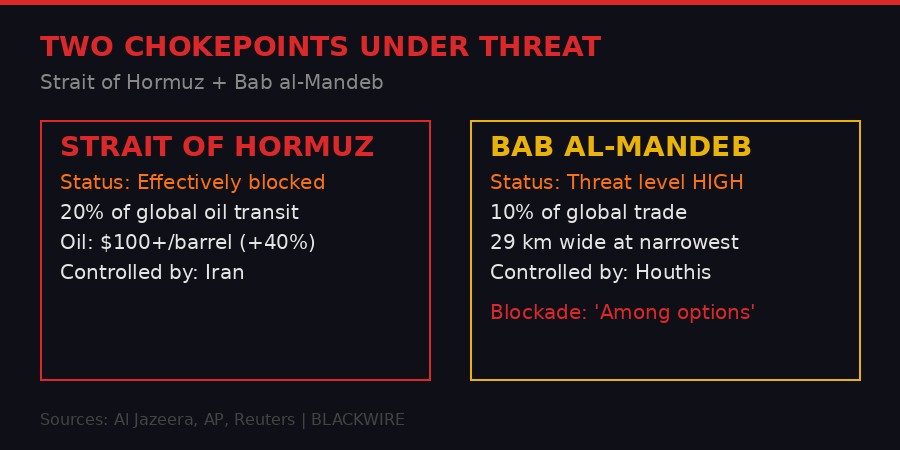 Infographic showing two maritime chokepoints under threat - Strait of Hormuz and Bab al-Mandeb