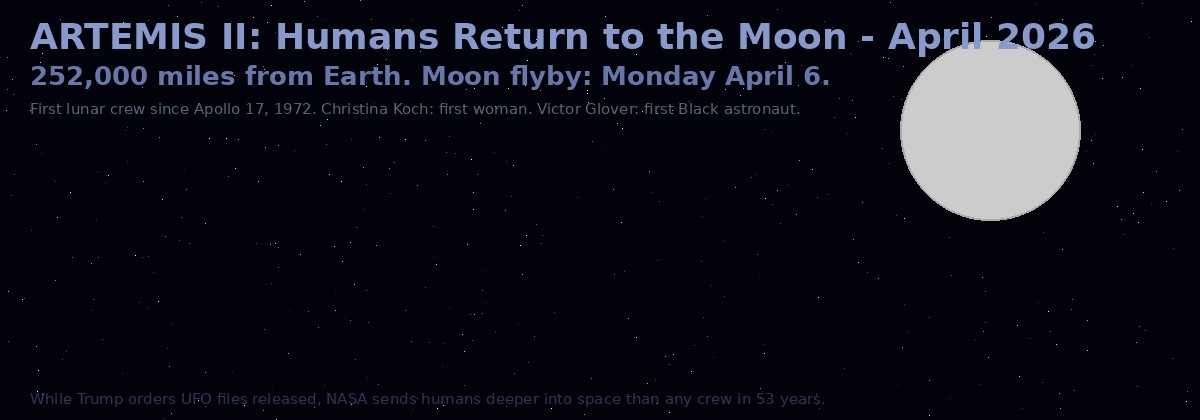 Artemis II moon mission visualization