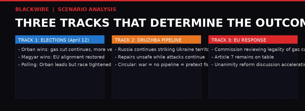 Ukraine-Hungary energy scenario graphic