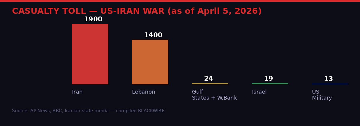 Casualty toll US Iran war statistics