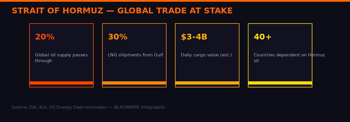 Hormuz strait oil trade data statistics infographic