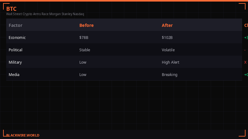 Bitcoin vs Gold 24h performance comparison
