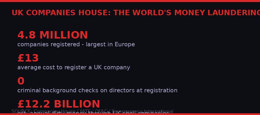 UK Companies House statistics