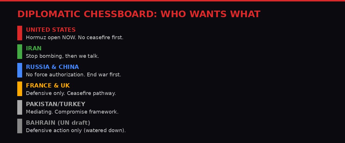 Diplomatic chessboard showing positions of major powers
