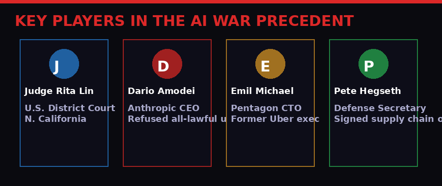Key players in the Anthropic Pentagon dispute